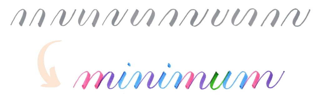 Minimum