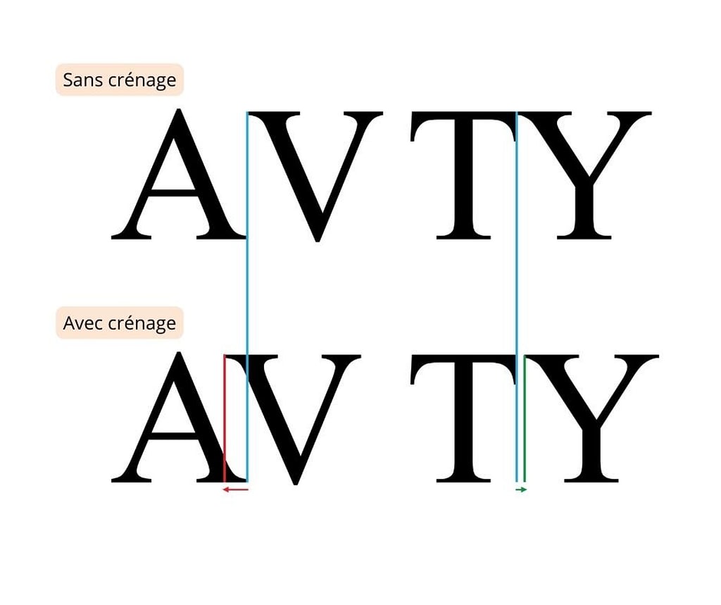 kerning