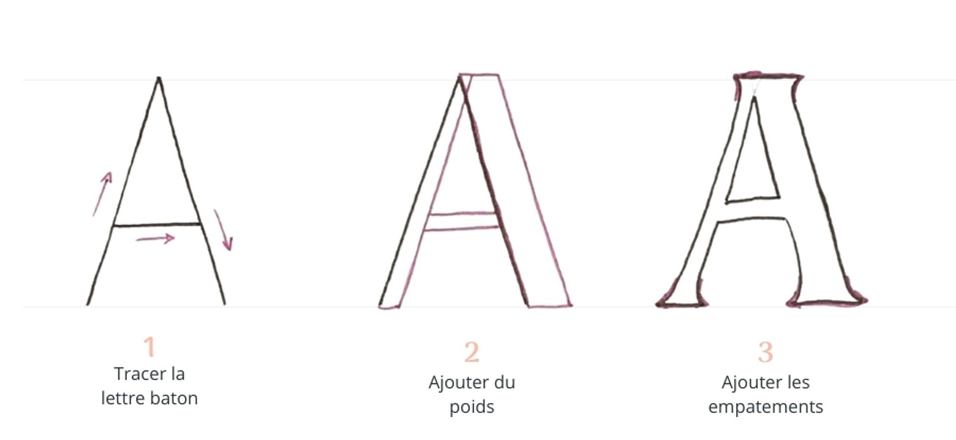 Tuto dessin lettre simple A