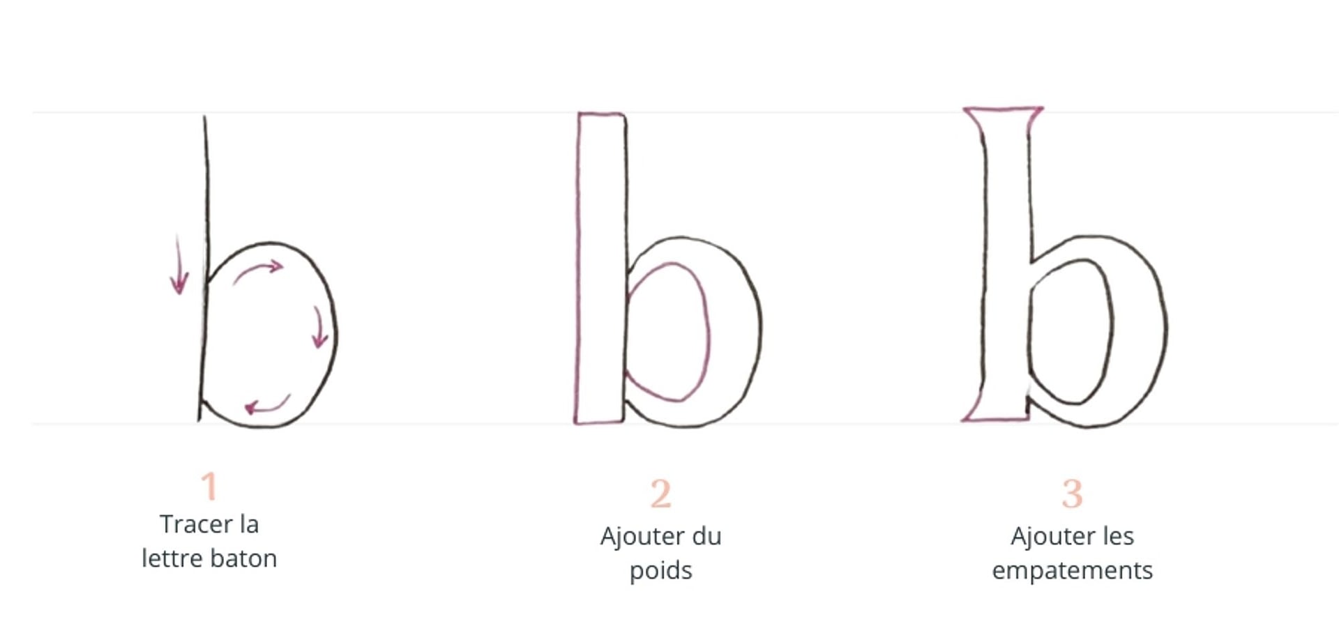 Tuto dessin lettre simple A